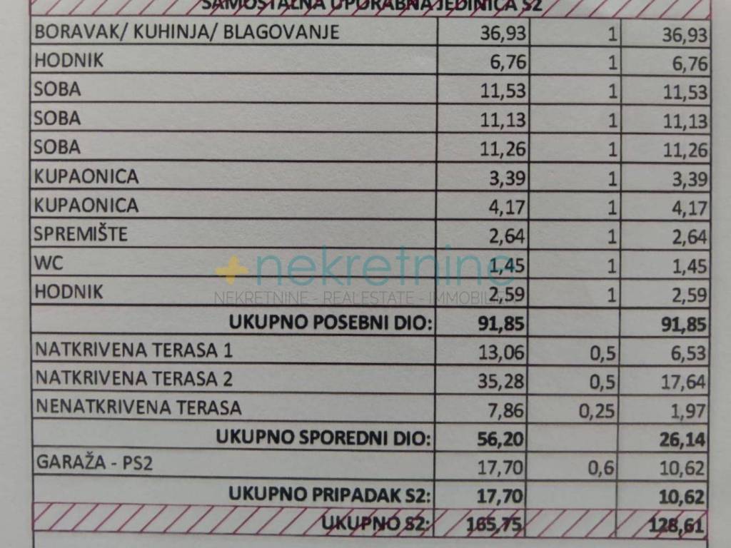 Stan u novogradnji, Prodaja, Sukošan, Sukošan