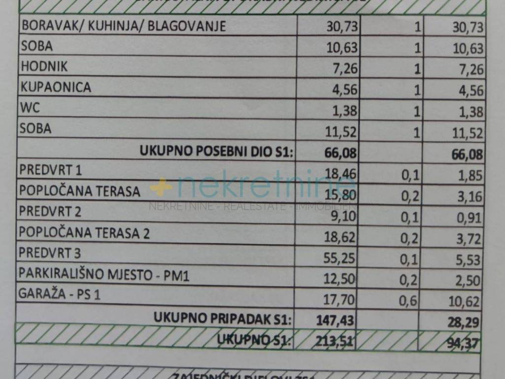 Stan u novogradnji, Prodaja, Sukošan, Sukošan