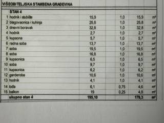 Stan u zgradi, Prodaja, Velika Gorica, Velika Gorica