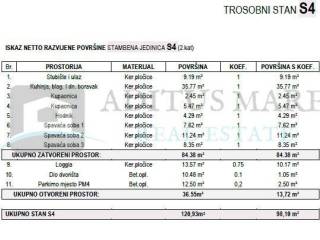 Stan u novogradnji, Prodaja, Šibenik - Okolica, Brodarica