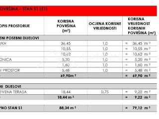 Apartman na moru, Prodaja, Privlaka, Privlaka