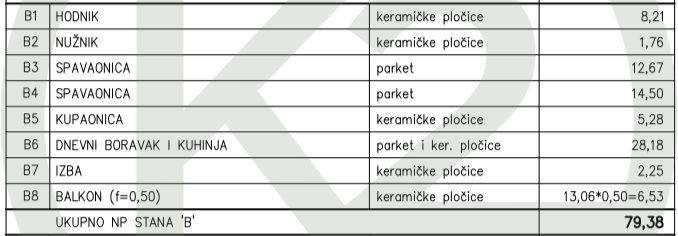 Stan u zgradi, Prodaja, Pula, Pula