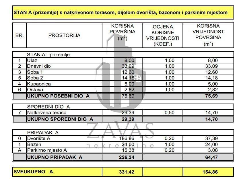 Stan u novogradnji, Prodaja, Jasenice, Maslenica