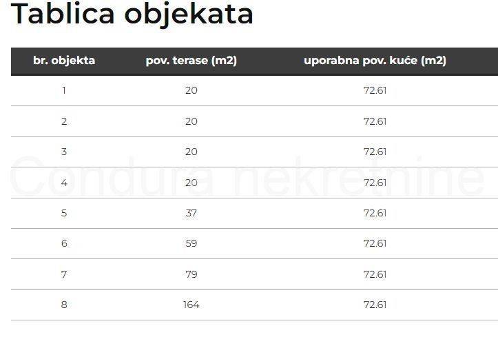 Kuća u nizu, Prodaja, Nin, Zaton