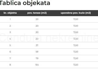 Kuća u nizu, Prodaja, Nin, Zaton