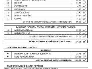 Luksuzna kuća, Prodaja, Vrsi, Vrsi