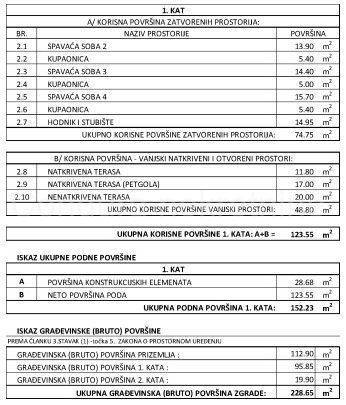 Luksuzna kuća, Prodaja, Vrsi, Vrsi