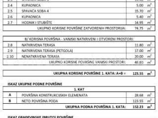 Luksuzna kuća, Prodaja, Vrsi, Vrsi