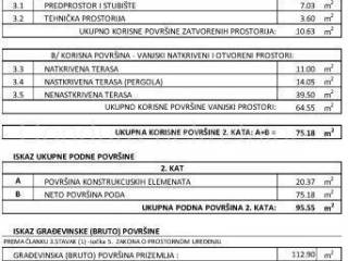Luksuzna kuća, Prodaja, Vrsi, Vrsi