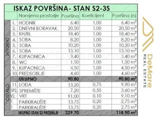 Stan u novogradnji, Prodaja, Zadar, Zadar