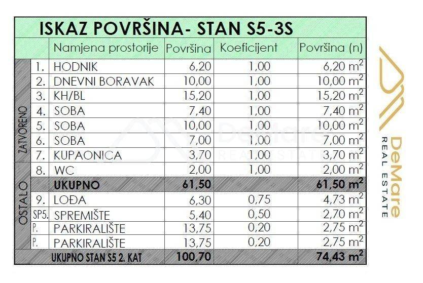 Stan u novogradnji, Prodaja, Zadar, Zadar