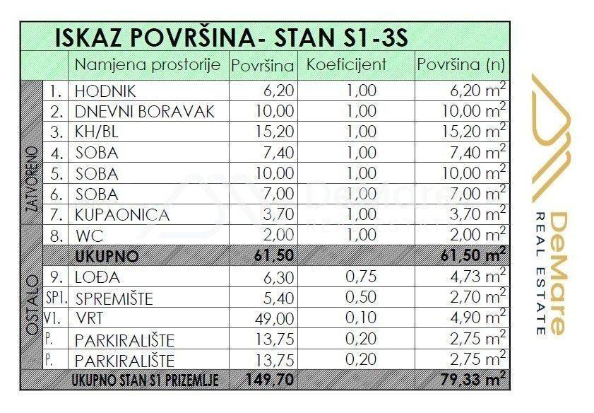 Stan u novogradnji, Prodaja, Zadar, Zadar