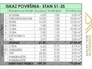 Stan u novogradnji, Prodaja, Zadar, Zadar