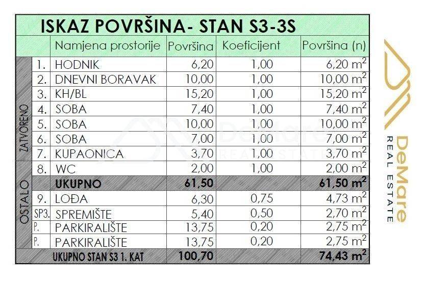 Stan u novogradnji, Prodaja, Zadar, Zadar