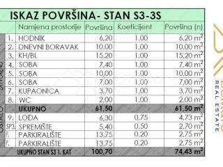 Stan u novogradnji, Prodaja, Zadar, Zadar