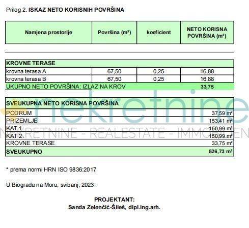 Stan u novogradnji, Prodaja, Sveti Filip i Jakov, Sveti Filip i Jakov