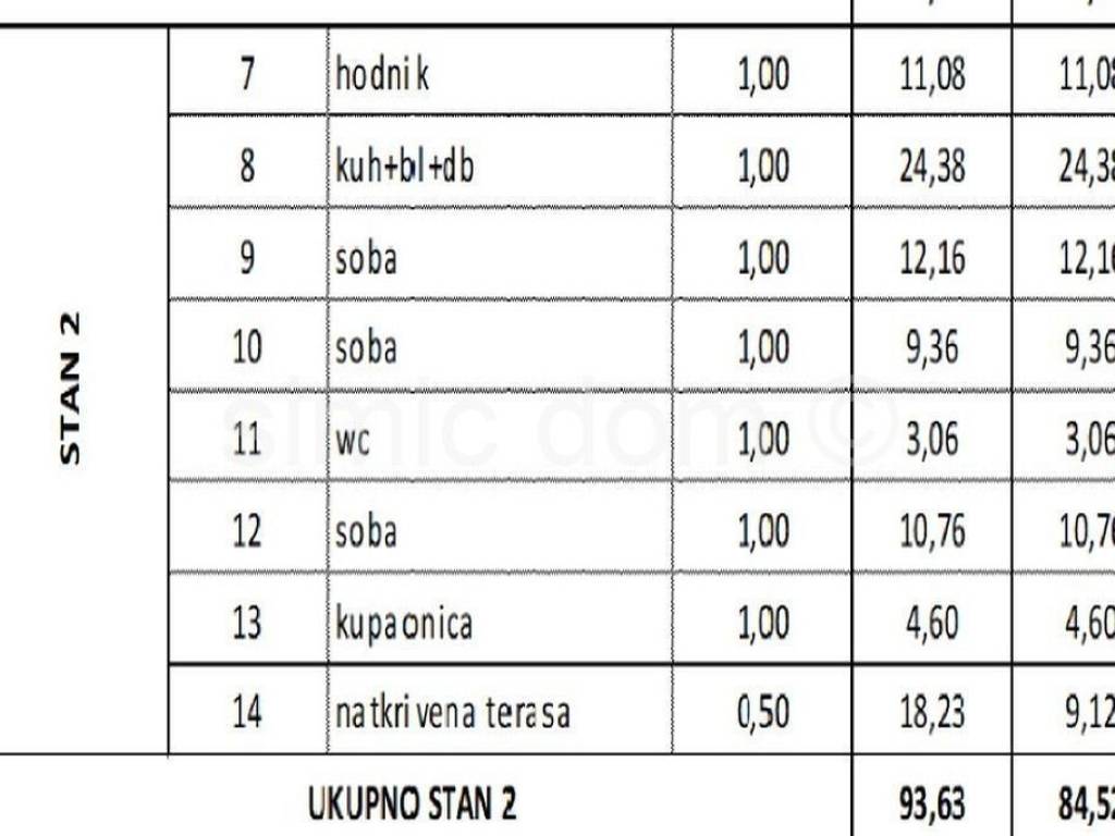 Apartman na moru, Prodaja, Okrug, Okrug Gornji