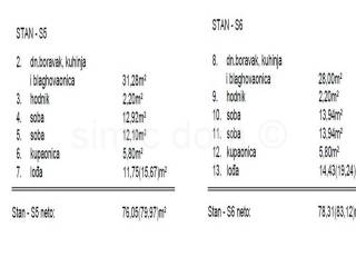 Apartman na moru, Prodaja, Primošten, Primošten
