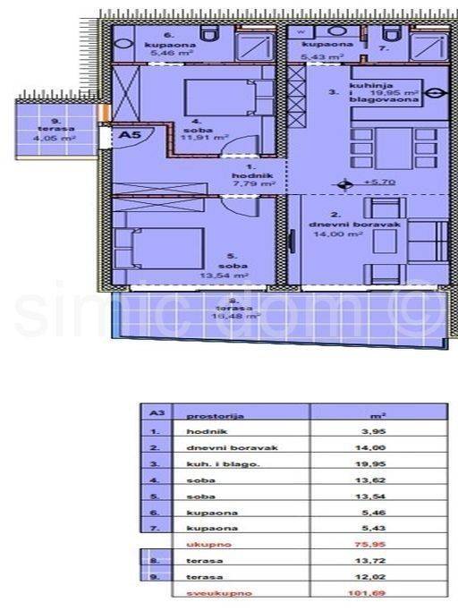 Stan u novogradnji, Prodaja, Gradac, Drvenik