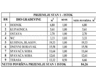 Stan u novogradnji, Prodaja, Kaštela, Kaštel Kambelovac