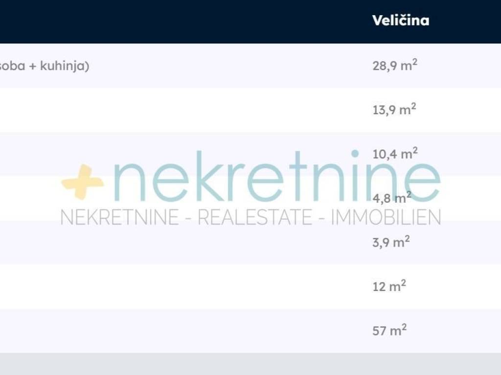 Stan u novogradnji, Prodaja, Privlaka, Privlaka