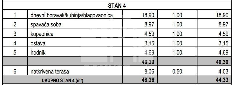 Stan u novogradnji, Prodaja, Marina, Sevid