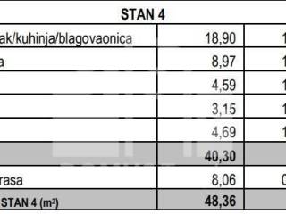 Stan u novogradnji, Prodaja, Marina, Sevid
