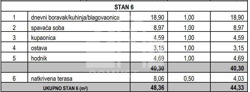 Stan u novogradnji, Prodaja, Marina, Sevid