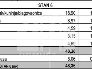Stan u novogradnji, Prodaja, Marina, Sevid