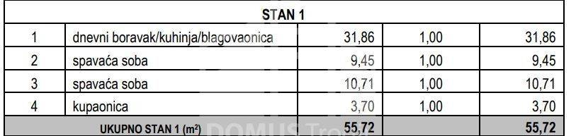 Stan u novogradnji, Prodaja, Marina, Sevid