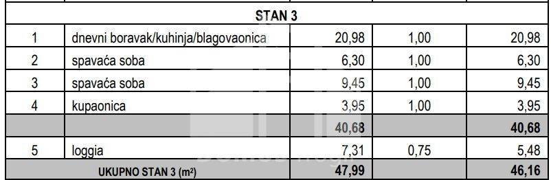 Stan u novogradnji, Prodaja, Marina, Sevid