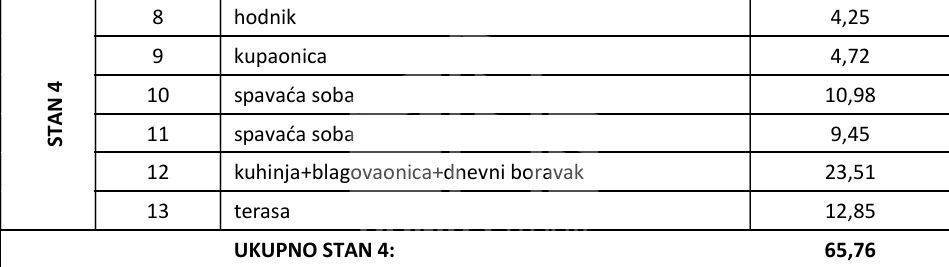 Stan u novogradnji, Prodaja, Seget, Seget Donji
