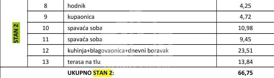 Stan u novogradnji, Prodaja, Seget, Seget Donji