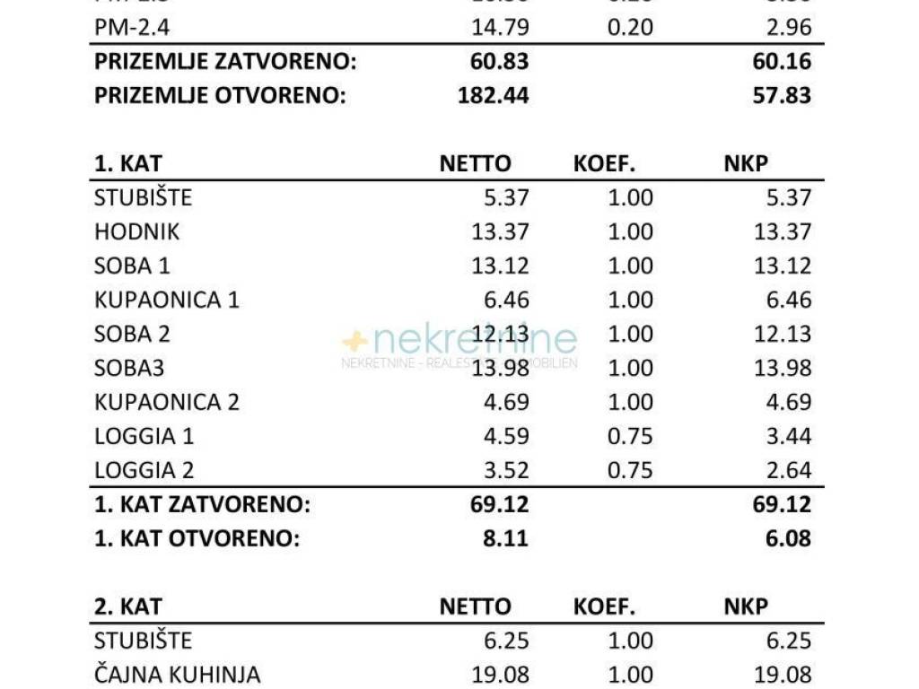 Dvojna kuća, Prodaja, Privlaka, Privlaka
