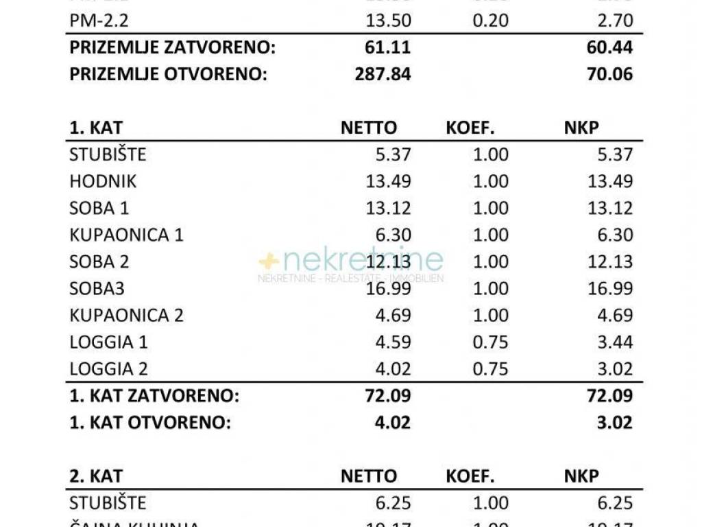 Dvojna kuća, Prodaja, Privlaka, Privlaka
