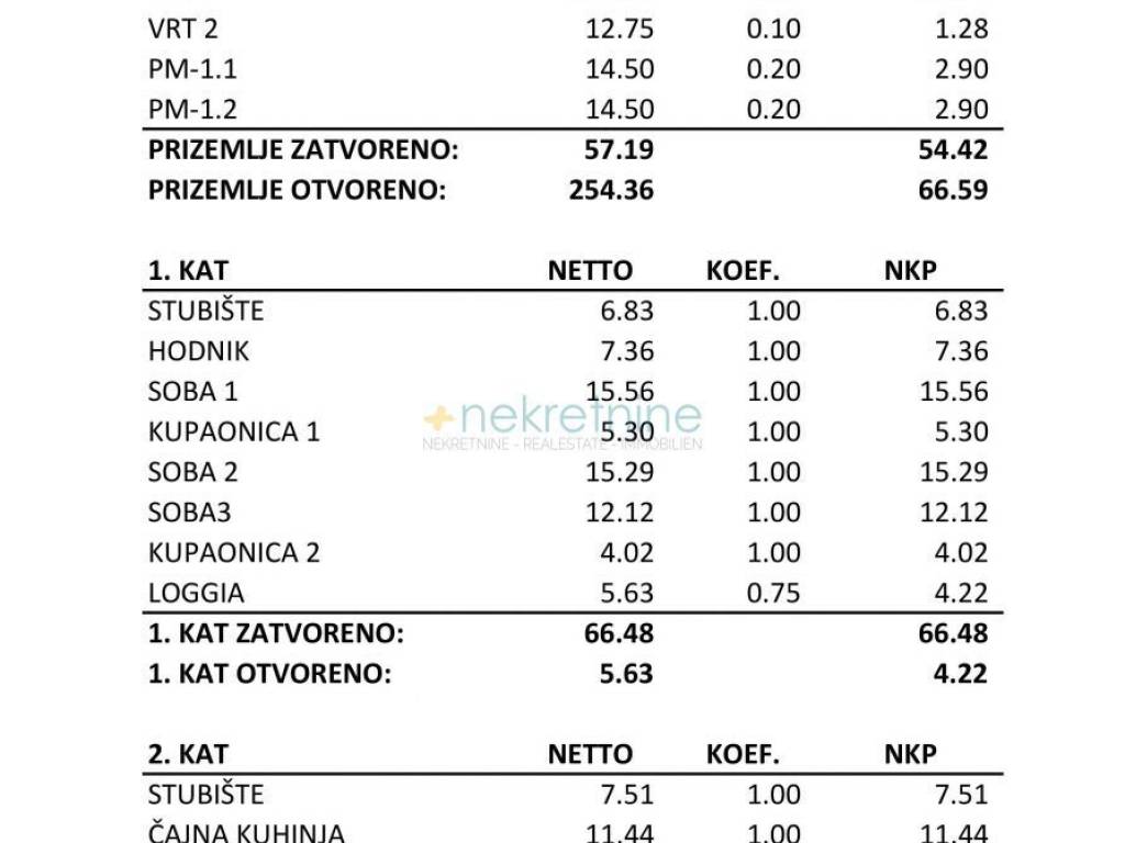 Dvojna kuća, Prodaja, Privlaka, Privlaka