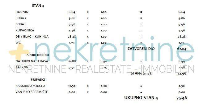 Stan u novogradnji, Prodaja, Sveti Filip i Jakov, Sveti Filip i Jakov