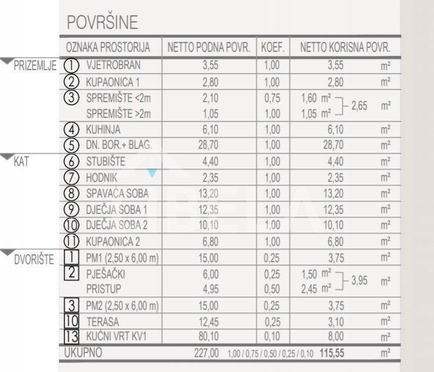 Stan u novogradnji, Prodaja, Velika Gorica - Okolica, Velika Mlaka