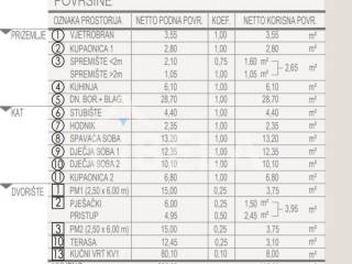 Stan u novogradnji, Prodaja, Velika Gorica - Okolica, Velika Mlaka
