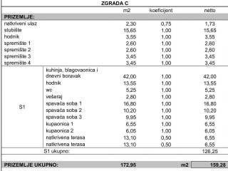 Stan u novogradnji, Prodaja, Zadar - Okolica, Kožino