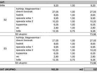 Stan u novogradnji, Prodaja, Zadar - Okolica, Kožino