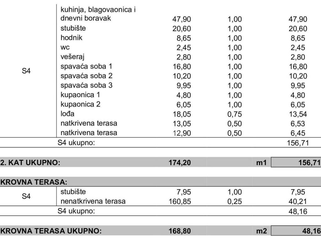 Stan u novogradnji, Prodaja, Zadar - Okolica, Kožino