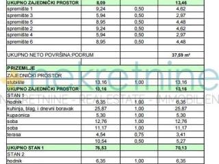 Stan u novogradnji, Prodaja, Sveti Filip i Jakov, Sveti Filip i Jakov
