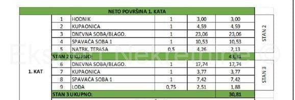Stan u novogradnji, Prodaja, Kaštela, Kaštel Kambelovac