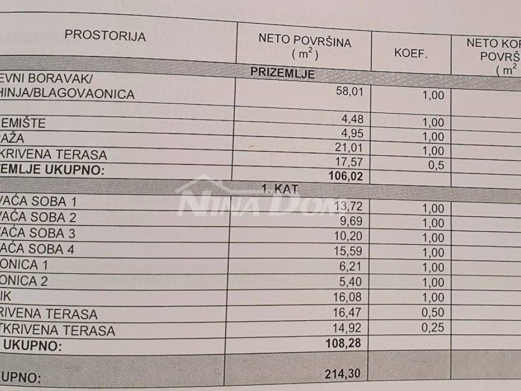 Samostojeća kuća, Prodaja, Vir, Vir