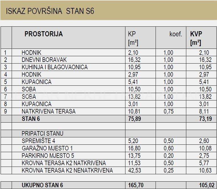 Stan u urbanoj vili, Prodaja, Zadar, Zadar