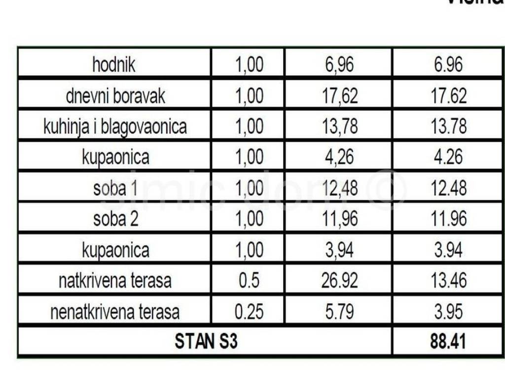 Apartman na moru, Prodaja, Okrug, Okrug Gornji