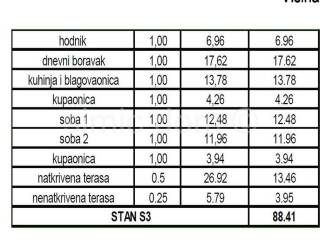 Apartman na moru, Prodaja, Okrug, Okrug Gornji
