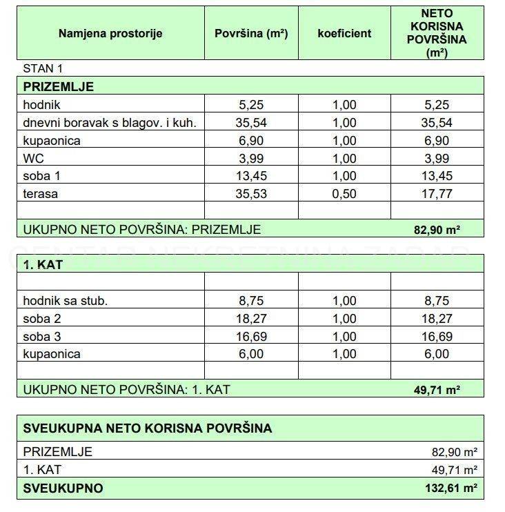 Kamena kuća, Prodaja, Pašman, Pašman