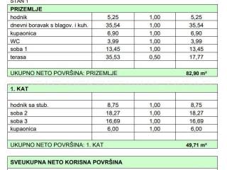 Kamena kuća, Prodaja, Pašman, Pašman